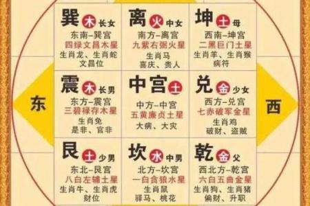 紫薇斗数多久会看盘