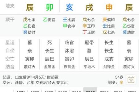 利用八字看子女运势如何