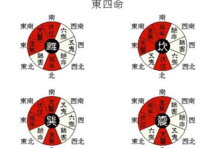 风水吉位在何方？风水吉位的风水作用是什么