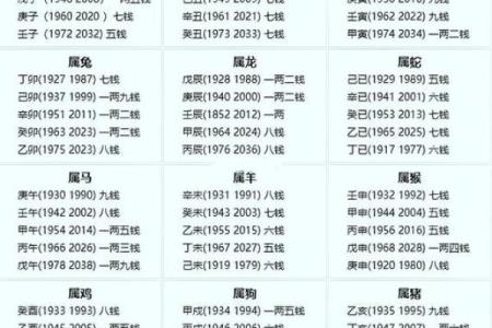 称骨算命男女详细对照表 如何使用称骨算命男女对照表