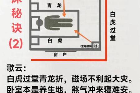 房间梯形风水好吗