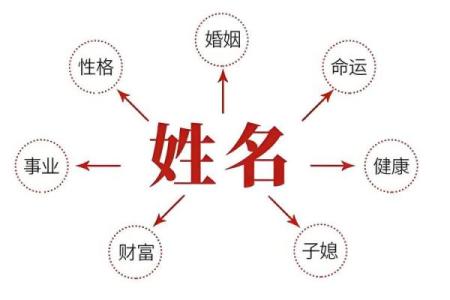 该不该信小孩按生辰八字取名,起名字一定要看生辰八字吗