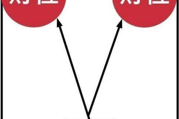 风水聚财术，学会了财运不用愁