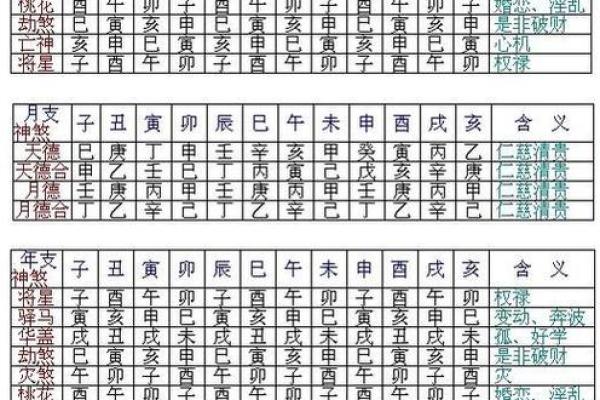 八字天干地支怎么看