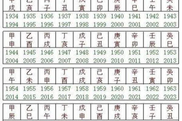 八字天干地支怎么看