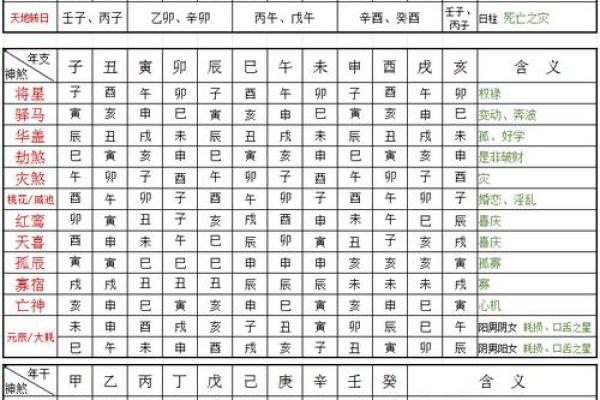 如何化解八字中的凶神灾煞