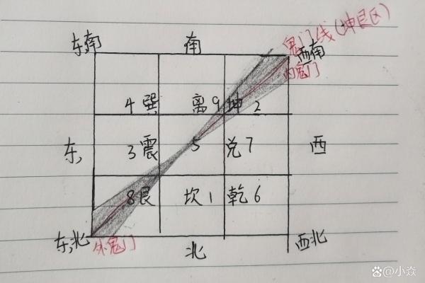 厨房方位以及布局风水有何要求