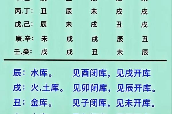 算命国学经典