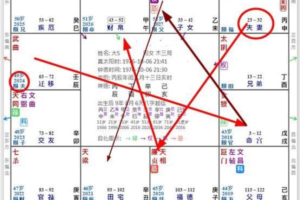 紫薇斗数相叠