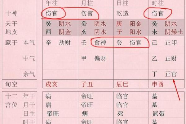 八字里面的正官,杂气正官格