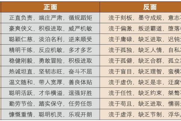 八字里面的正官,杂气正官格