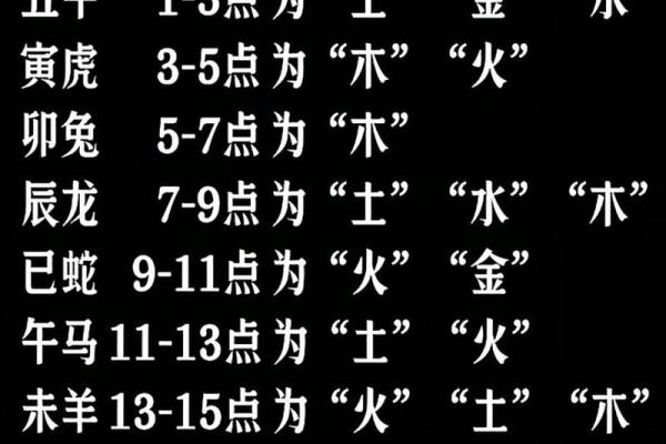 算时辰八字