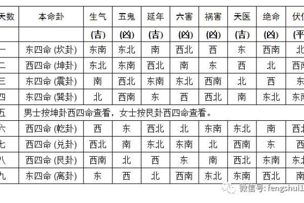 职场要注意，附基本的风水常识