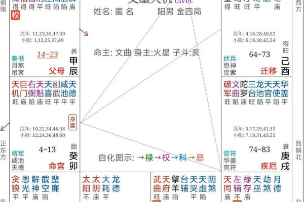 唐艺尹老师分析紫微斗数子女宫看法