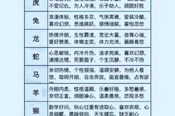 八字软：属相、性格特点、缺点分析及改善方法