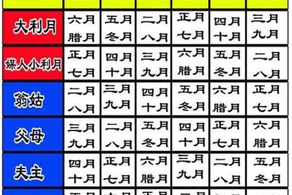 教你看日子 确定民事活动 参考生辰八字