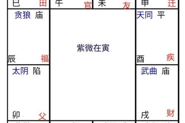 紫微斗数之兄弟宫与诸星,廉贞星在兄弟宫是什么意思？