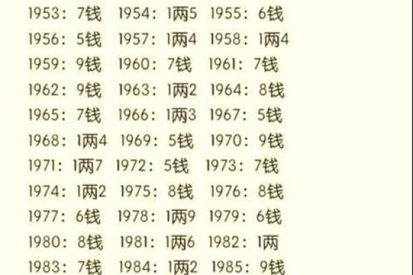 称骨算命生辰八字