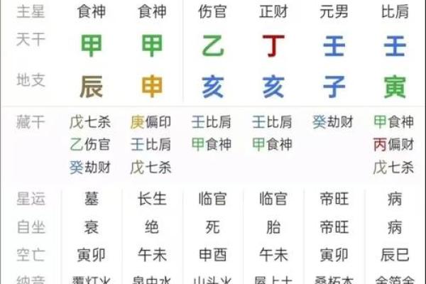 八字算命格局查询