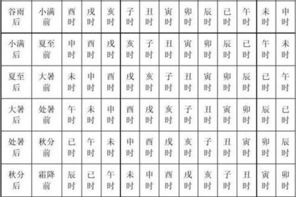 生辰八字排命盘