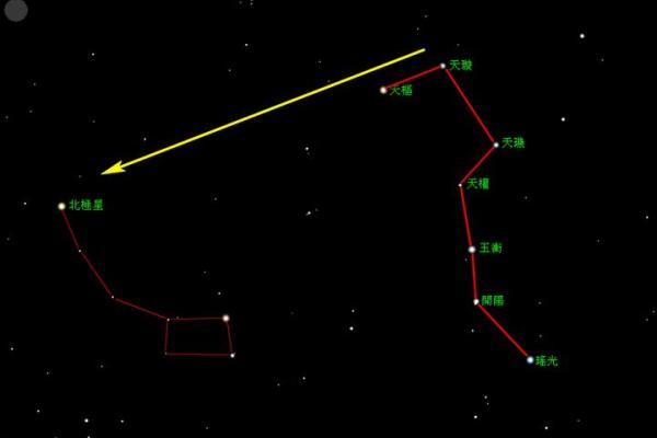 北斗星和紫薇星的区别是什么意思啊