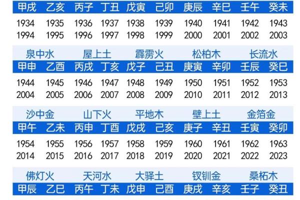八字神煞大全 查八字神煞大全易吉凶