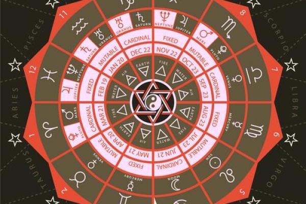 紫薇斗数紫府