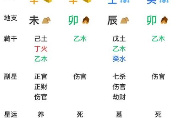 八字排盘软件安易居
