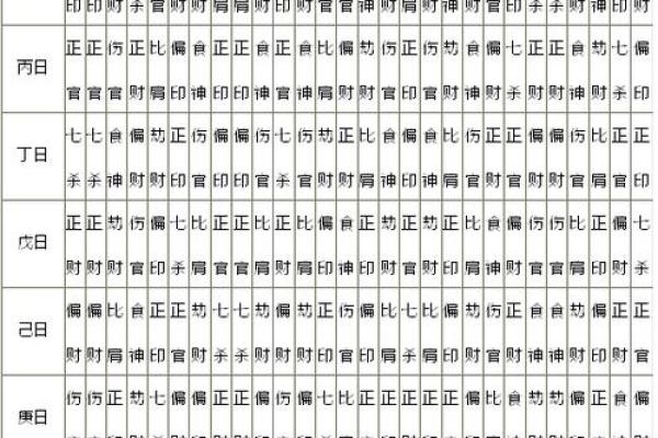 八字偏官为喜用神的女命