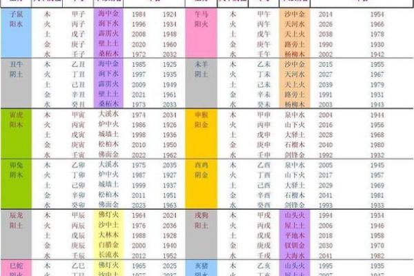 八字偏弱五行不缺的人命好不好呢