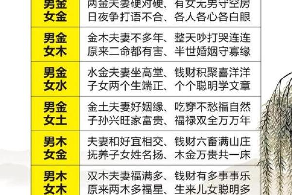 姓名缘分配对免费测试 姓名缘分测试打分 免费？