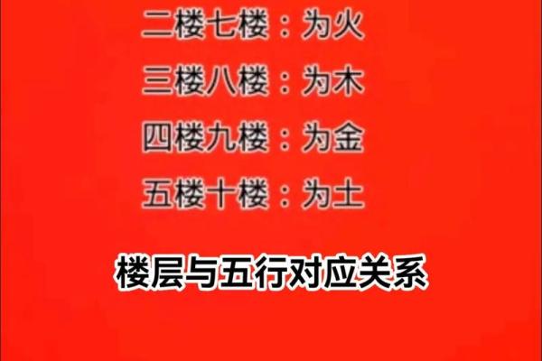 楼层风水与属相五行