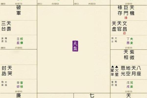 紫微斗数流年走文昌运 流年走文昌运考公？