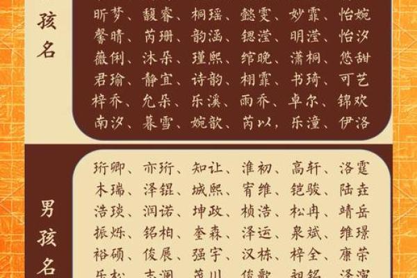 女儿生辰八字起名大全