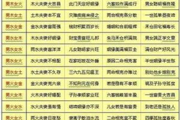 传统八字合婚的由来