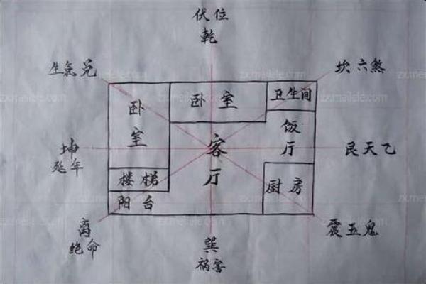 恋爱中有哪些要注意的风水问题
