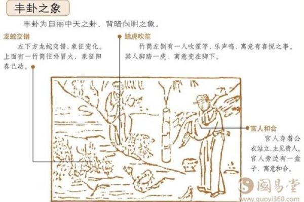 观音一日签周易 周易六爻每日一占