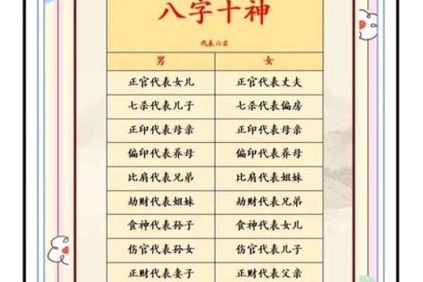 八字推算方法