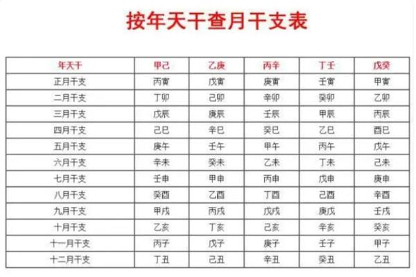 八字推算方法