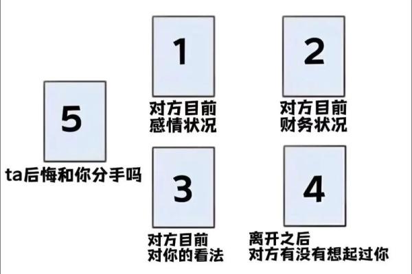 塔罗测试：前任对你死心没？