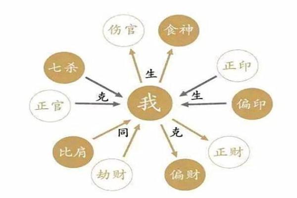 八字校准