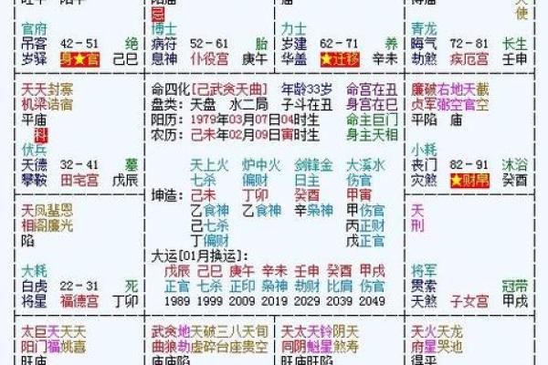 紫微斗数子女宫空宫  紫微斗数子女宫对宫