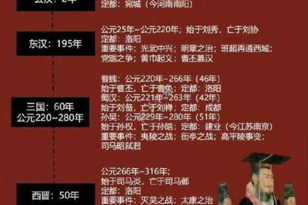八字命理学的起源与发展①秦汉隋唐宋明清