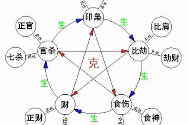八字比劫的特性 八字比劫命格的特点