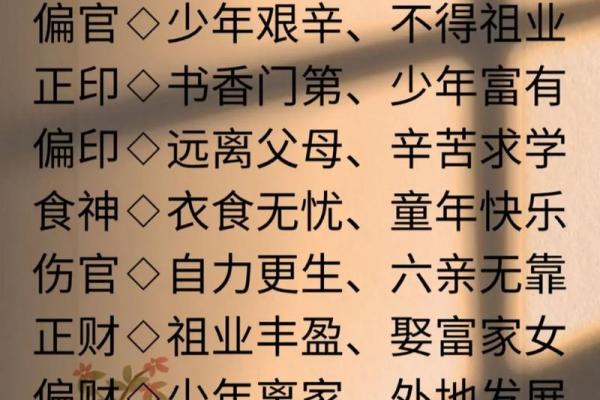 四柱命理八字实例解析大全
