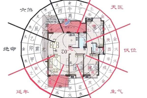房子有好的风水越住越旺