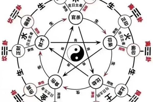 八字用神喜火者