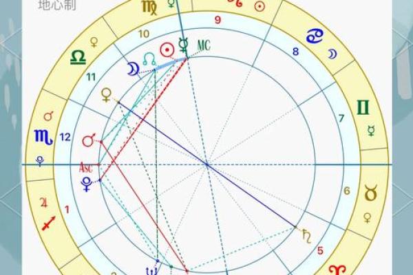 怎么知道自己的星盘 如何查询自己的星盘