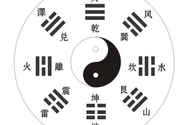 免费卜卦算命看命运