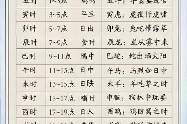 时辰算八字